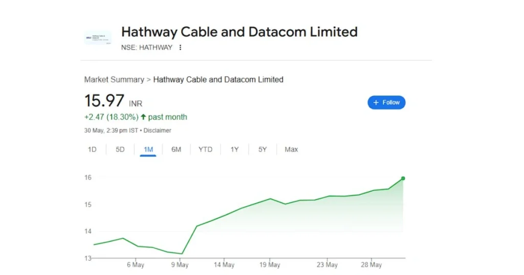 Hathway Share Price Target 2025,2026,2027,2030 2 Cressanda Solutions Share Price Target 4 1