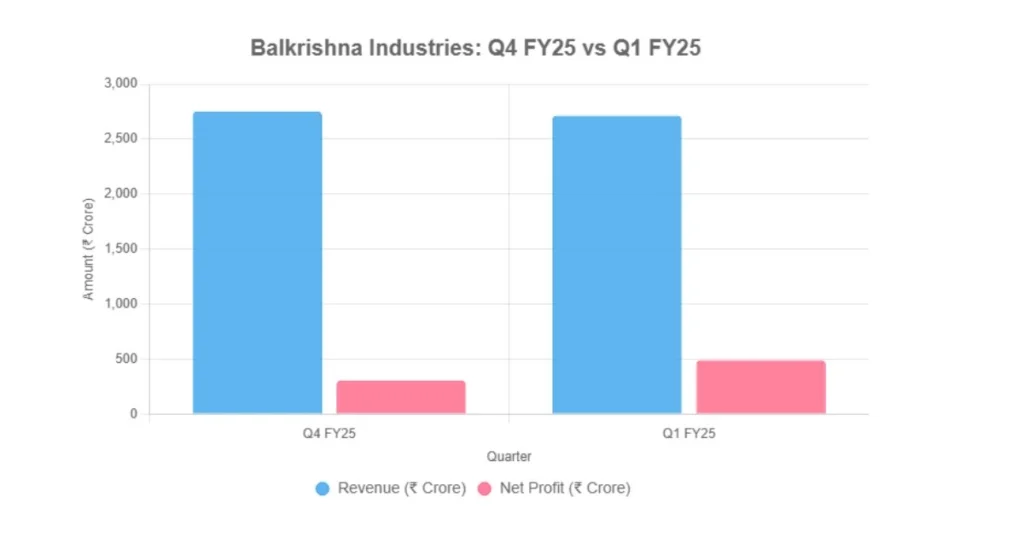 Balkrishna Industries Share Price Target 2025,2026,2027,2030 2 ITC Hotel बिजनेस डी मर्जर निवेशकों के लिए बड़ा अवसर 3