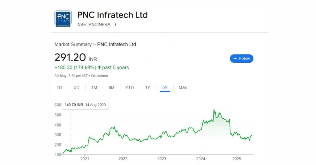 Pnc Infratech Share Price Target 2025,2026,2027,2030 2 vodafone idea share ने यह क्या कर दिया 12