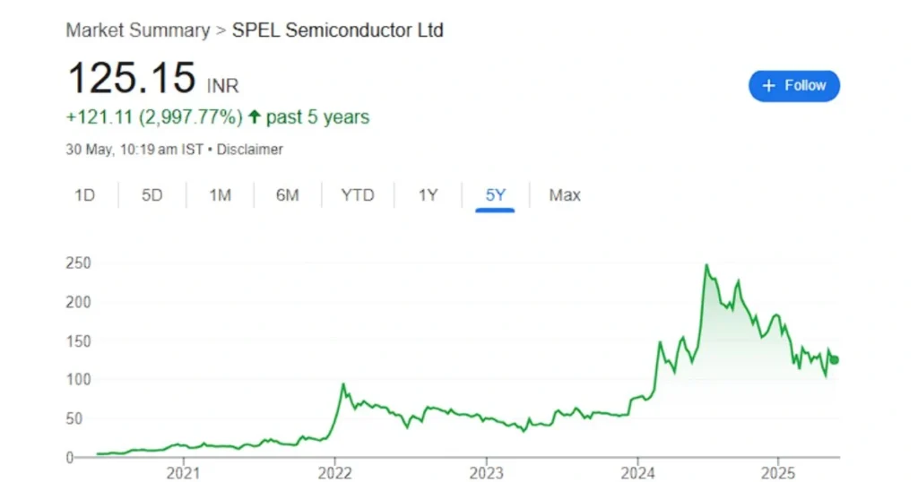 Spel Semiconductor Share Price Target 2025,2026,2027,2030 2 मॉर्गन स्टेनली के सुजलॉन एनर्जी के टारगेट बढ़ाए 14