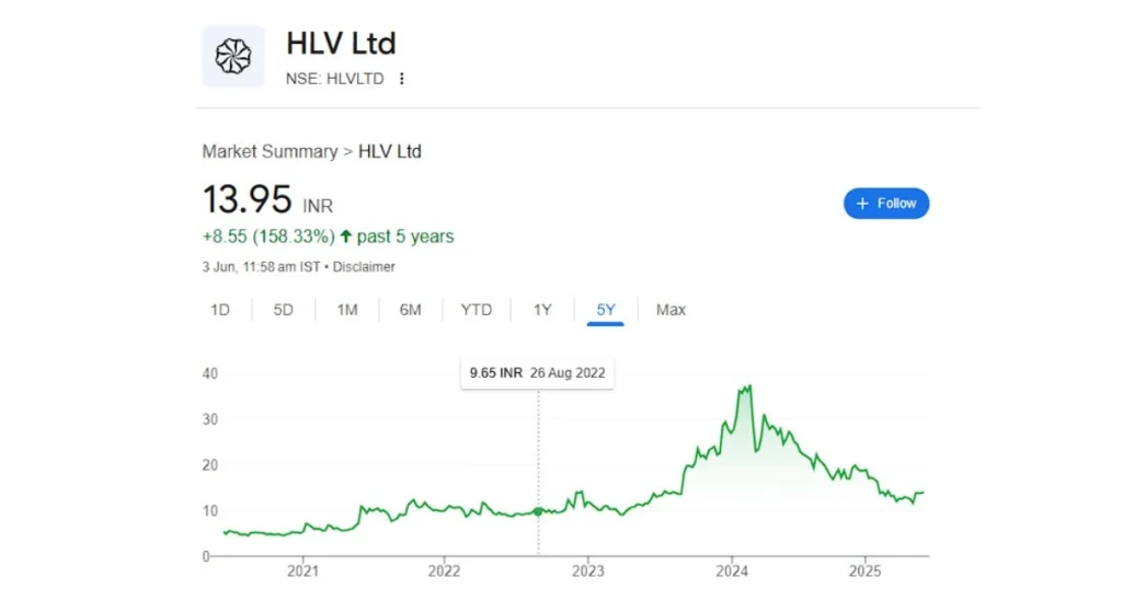 HLV Share Price Target 2025,2026,2027,2030 2 बैटरी निर्माण क्षेत्र की कंपनी ने दूसरे तिमाही का अच्छा प्रदर्शनडिविडेंड की भी की घोषणा 10