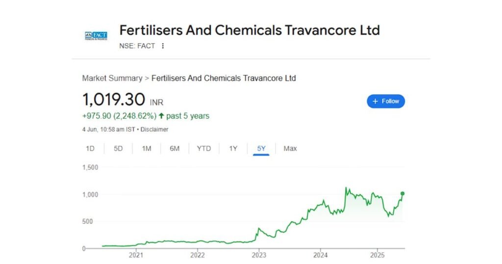 Fact Share Price Target 2025,2026,2027,2030 2 बैटरी निर्माण क्षेत्र की कंपनी ने दूसरे तिमाही का अच्छा प्रदर्शनडिविडेंड की भी की घोषणा 11