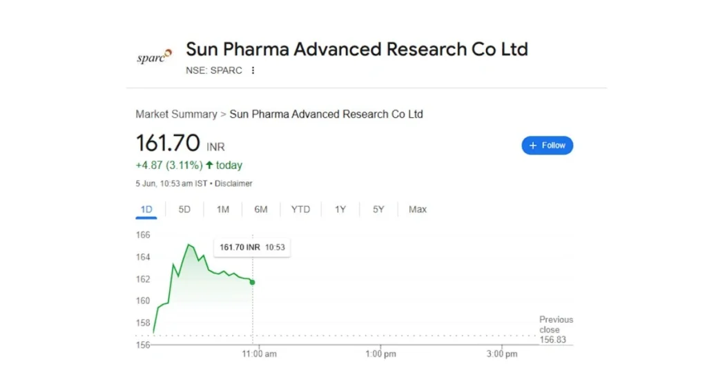 Sparc Share Price Target 2025,2026,2027,2030 2 बैटरी निर्माण क्षेत्र की कंपनी ने दूसरे तिमाही का अच्छा प्रदर्शनडिविडेंड की भी की घोषणा 12
